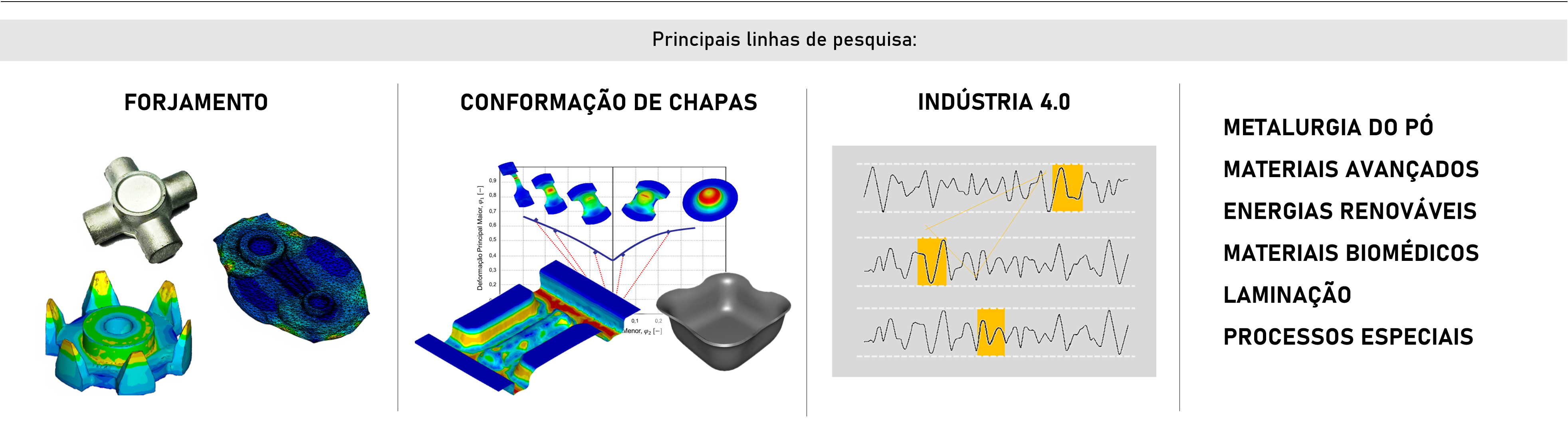 Principais Linhas de Pesquisa